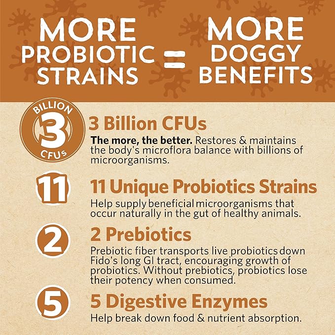 Good Guts for Lil Mutts Probiotic for Dogs 11 Strains, 5 Digestive 2 Prebiotics, (30 Days)