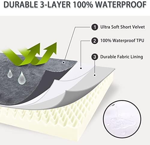 Orthopedic Dog Bed Waterproof Deluxe Plush Dog Beds with Removable Washable Cover Anti-Slip Bottom Pet Sleeping Mattress for Large 21 x 13 inch,