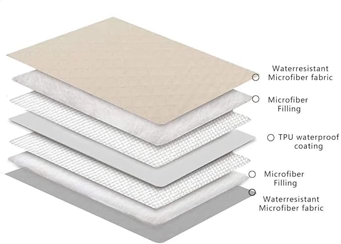 Pet Blankets for Couch Protection Waterproof Dog Bed