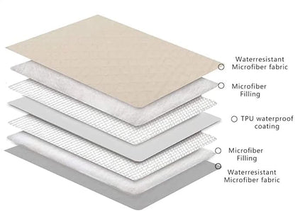 Pet Blankets for Couch Protection Waterproof Dog Bed