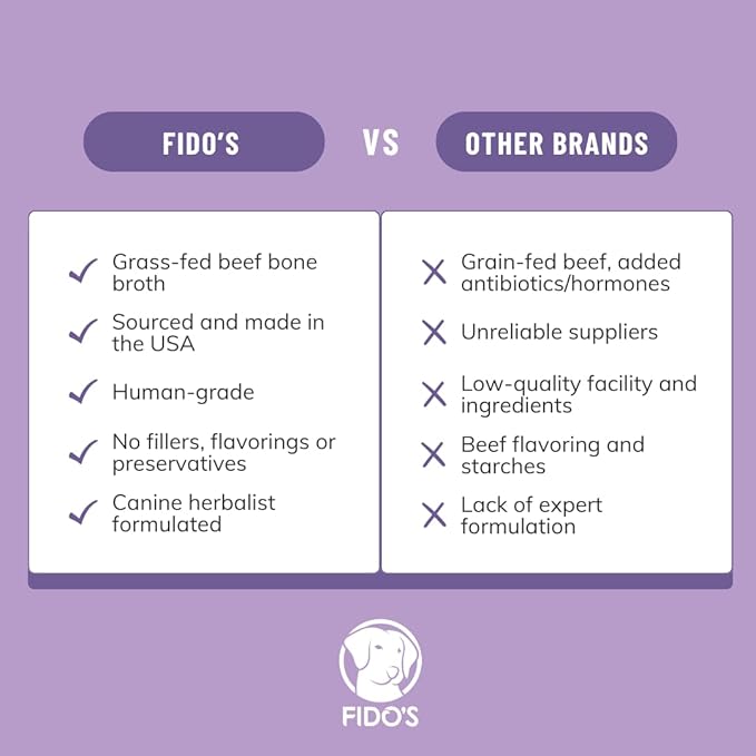 Fido's Simply Bone Broth for Dogs - Grass-Fed Beef Bone Broth Powder for Pets - Supports Joints + Gut Health - Dog Food Topper for Dry Food - 60 Scoops