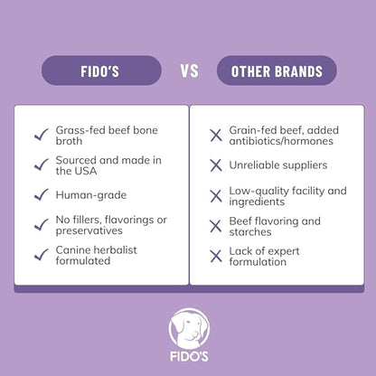 Fido's Simply Bone Broth for Dogs - Grass-Fed Beef Bone Broth Powder for Pets - Supports Joints + Gut Health - Dog Food Topper for Dry Food - 60 Scoops