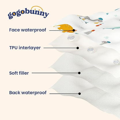 gogobunny 100% Double Sided Waterproof Dog Blanket Soft Pet Bed Cover Reversible Protect Furniture Couch Sofa Car for Puppy Cat Kids (Dark Blue/Light Blue 30x70 Inch 1))