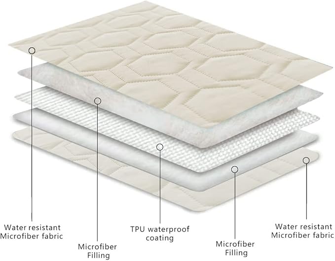 Waterproof and Anti-Slip Dog Bed Cover and Pet Blanket Sofa Pet Bed Mat ，car Incontinence Mattress Protectors Furniture Couch Cover for Most Cats Dogs Pets（68x82- Ivory）