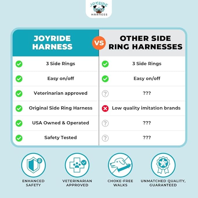 Joyride Harness 2.0 - The Original Side Ring No Pull Dog Harness - No Choke, Escape Proof, Reflective, 3 Leash Clips, Quick Fit Pet Vest - Easy Walks & Training - for Small, Medium & Large Dogs