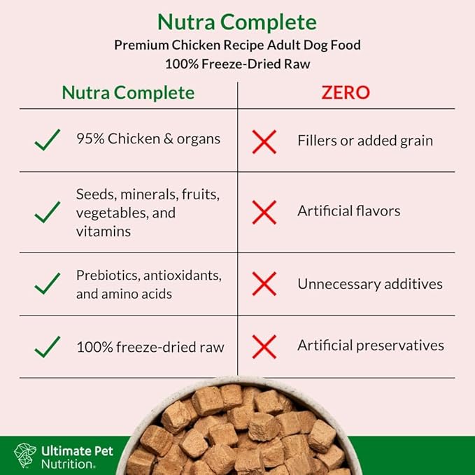 ULTIMATE PET NUTRITION Nutra Complete Raw Freeze Dried Dog Food, Veterinarian Formulated with Antioxidants, Prebiotics & Amino Acids (1 Pound, Chicken)