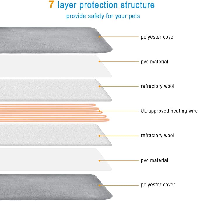 RIOGOO Pet Heating Pad 18"x 18",