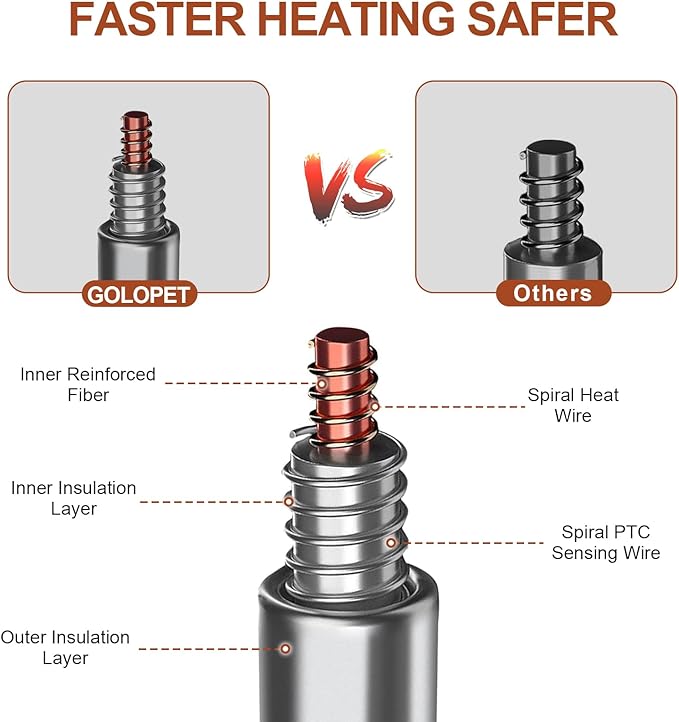 Pet Heating Pad 18x18 in Cat Heating Pads for Cats Waterproof Smart Thermostat Switch