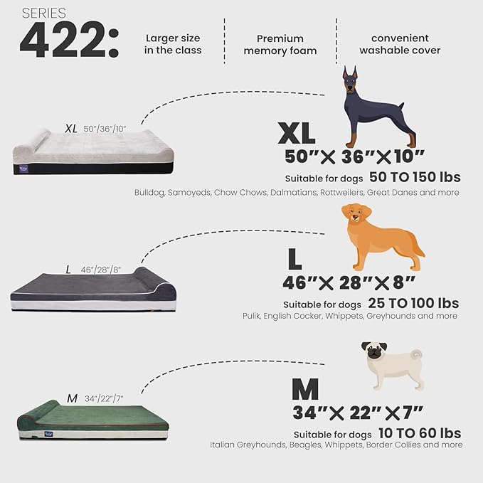 Laifug Orthopedic Memory Foam Extra Large Dog Bed Pillow (50" x 36" x 10"