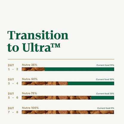 Nutro Ultra Adult Toy Breed Dry Dog Food, Trio of Proteins from Chicken, Lamb and Salmon, 3.5 lb. Bag