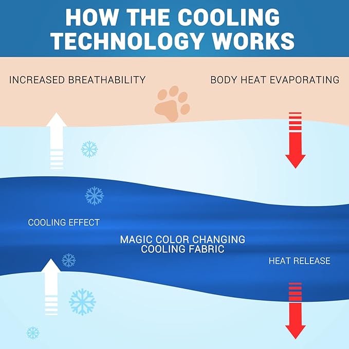 Rywell Upgrade Dog Cooling Mat 36'' x 27'', Arc-Chill Q-Max＞0.5 Endothermic
