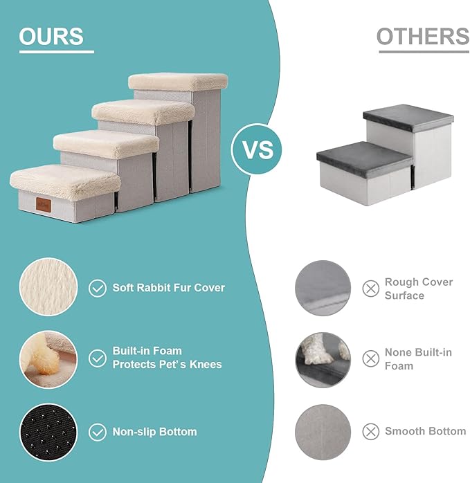 C0ZY KISS Dog Storage Stairs for Bed 18" H 33x13x17.71in, Beige, 4 Tiers