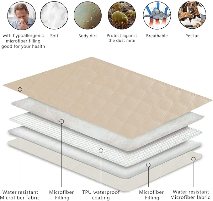 SUNNYTEX Reversible Dog Bed Cover, Sofa & Couch Protector Blanket for Pets - Waterproof, Mattress Protector (30"x70", Beige/Cream)