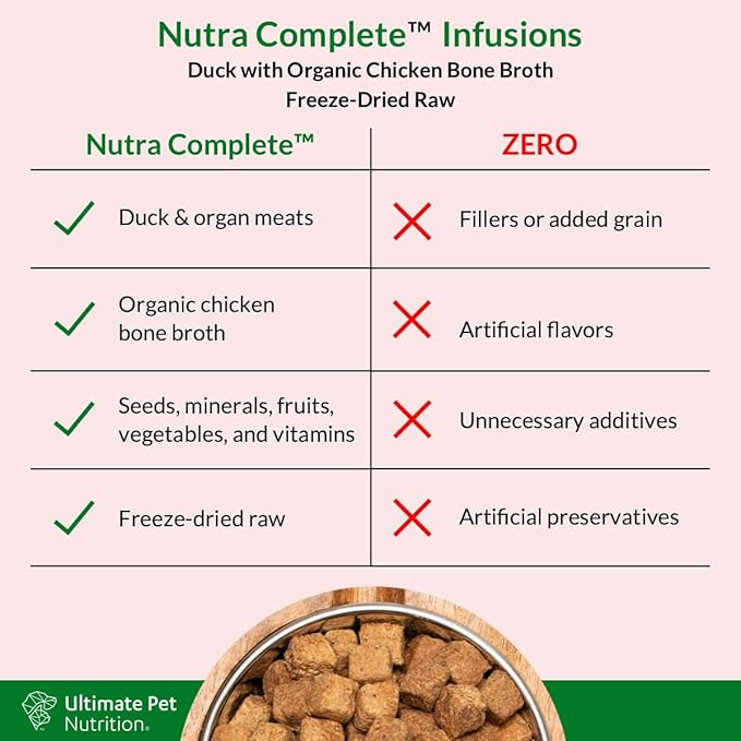 ULTIMATE PET NUTRITION Nutra Complete Bone Broth Infusions, 100% Freeze Dried Veterinarian Formulated Raw Dog Food with Antioxidants Prebiotics and Amino Acids, (3 Pound, Bone Broth Duck)