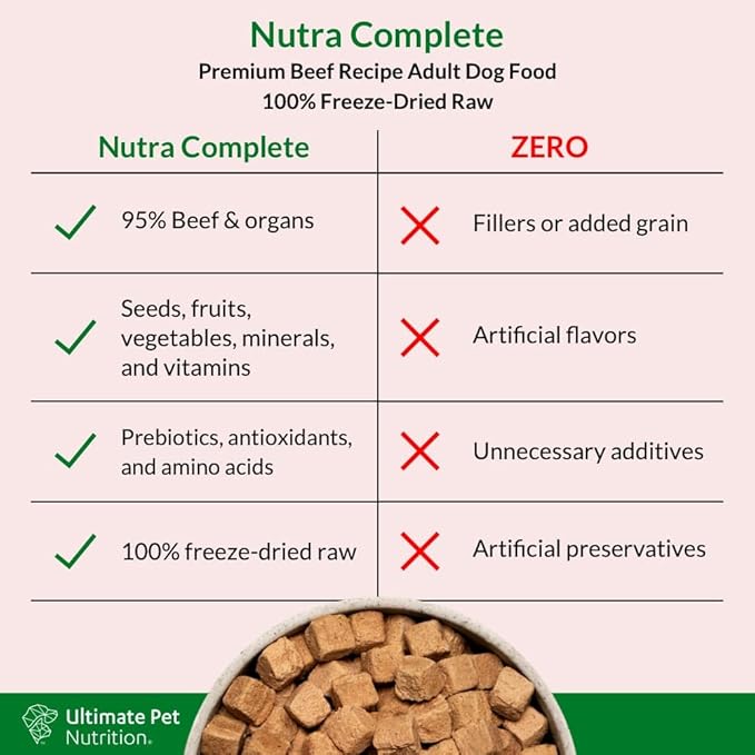 ULTIMATE PET NUTRITION Nutra Complete Raw Freeze Dried Dog Food, Veterinarian Formulated with Antioxidants, Prebiotics & Amino Acids (5 Ounce, Beef)