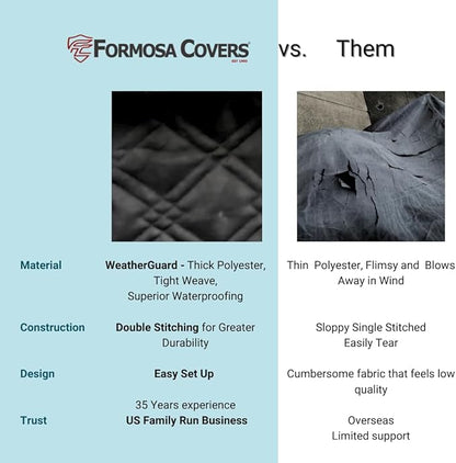 Formosa Covers Deluxe Waterproof Car Seat Dog Bed PetGuard Cover 21" W 72" L,