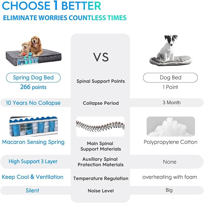 Sping Orthopedic Dog Beds for Large Dogs 10 Years Collapse,4 Inch