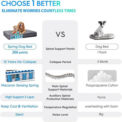 Sping Orthopedic Dog Beds for Large Dogs 10 Years Collapse,4 Inch