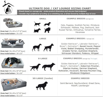 PetFusion Ultimate Dog Bed 35% Cotton