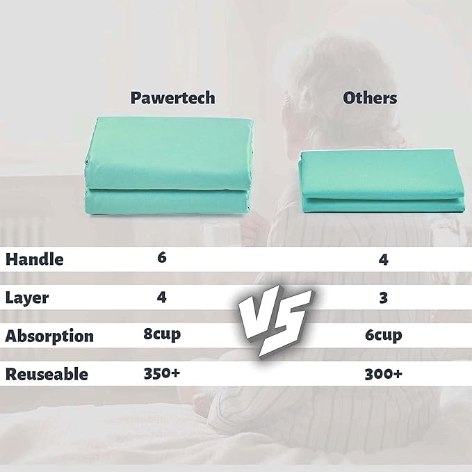 Pawertech 34x36 Positioning 4-Layer Bed Pad with Handles