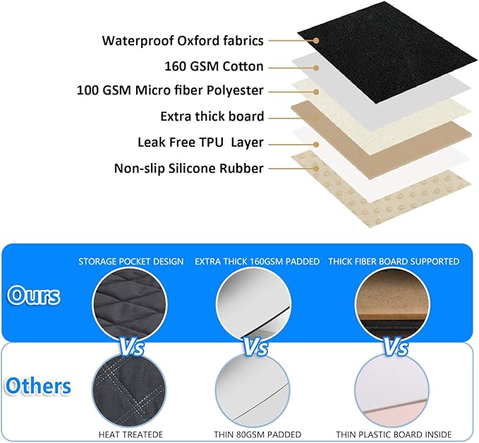 Back Seat Extender (Length(66") x (54"))+ Pet