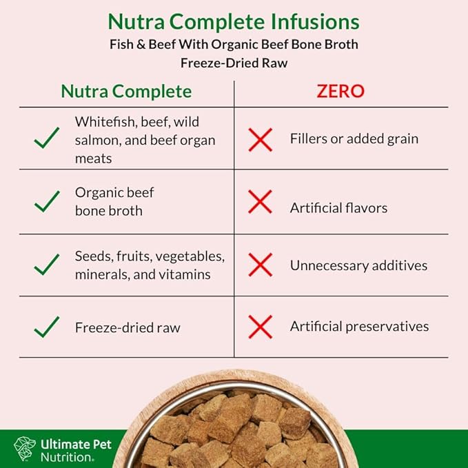 ULTIMATE PET NUTRITION Nutra Complete Bone Broth Infusions, 100% Freeze Dried Veterinarian Formulated Raw Dog Food with Antioxidants Prebiotics and Amino Acids, (1 Pound, Bone Broth Fish)