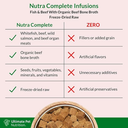 ULTIMATE PET NUTRITION Nutra Complete Bone Broth Infusions, 100% Freeze Dried Veterinarian Formulated Raw Dog Food with Antioxidants Prebiotics and Amino Acids, (1 Pound, Bone Broth Fish)