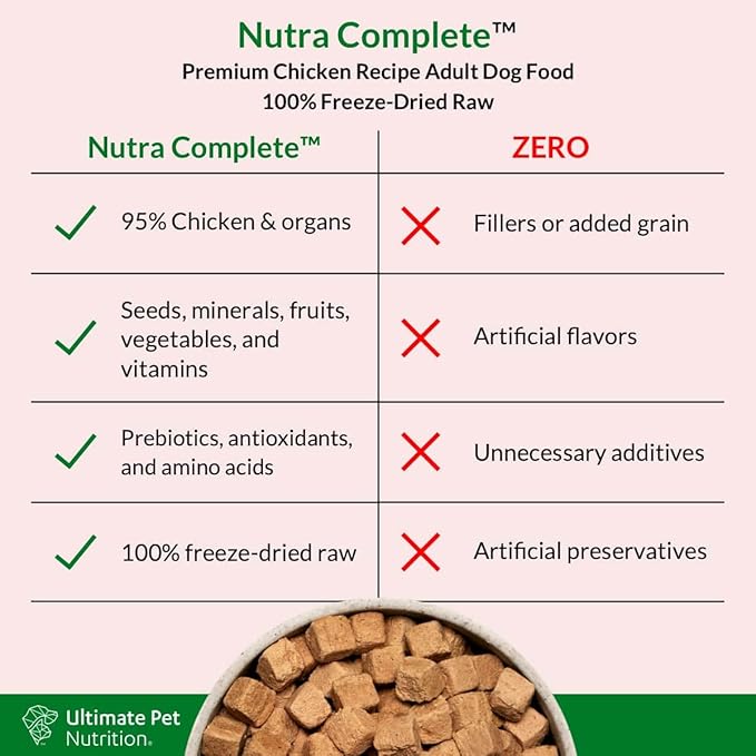 ULTIMATE PET NUTRITION Nutra Complete Raw Freeze Dried Dog Food, Veterinarian Formulated with Antioxidants, Prebiotics & Amino Acids (3 Pound, Chicken)