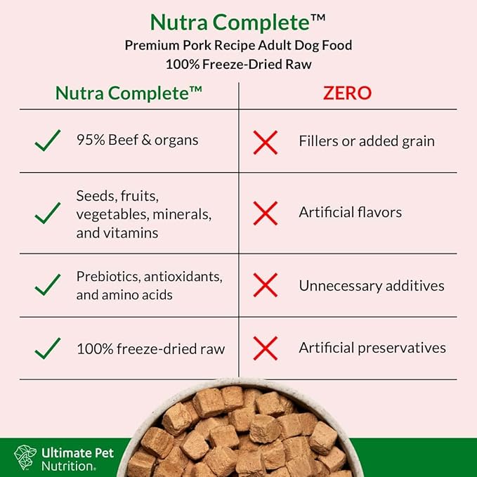 ULTIMATE PET NUTRITION Nutra Complete, 100% Freeze Dried Veterinarian Formulated Raw Dog Food with Antioxidants Prebiotics and Amino Acids, (1 Pound, Beef)