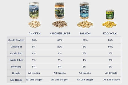 Freeze-Dried Salmon Training Raw Single Ingredient Cat Treats, Solve Pet's Picky Eating Problem(Salmon)