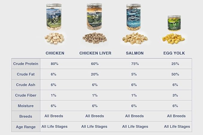 Freeze-Dried Egg Yolk Training Raw Single Ingredient Cat Treats, Solve Pet's Picky Eating Problem(Egg Yolk)