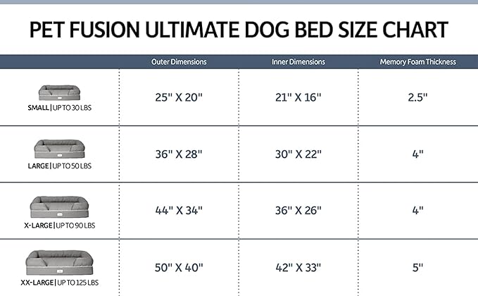 PetFusion Ultimate Dog Bed 35% Cotton