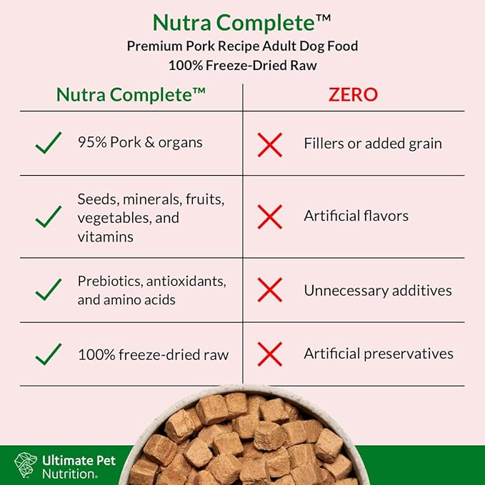 ULTIMATE PET NUTRITION Nutra Complete Raw Freeze Dried Dog Food, Veterinarian Formulated with Antioxidants, Prebiotics & Amino Acids (3 Pound, Pork)