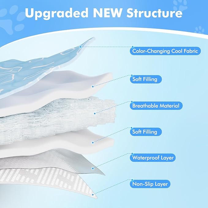 Rywell Dog Cooling Mat 2.0 36 * 27 Thicken Fiber(QMAX>0.5) for