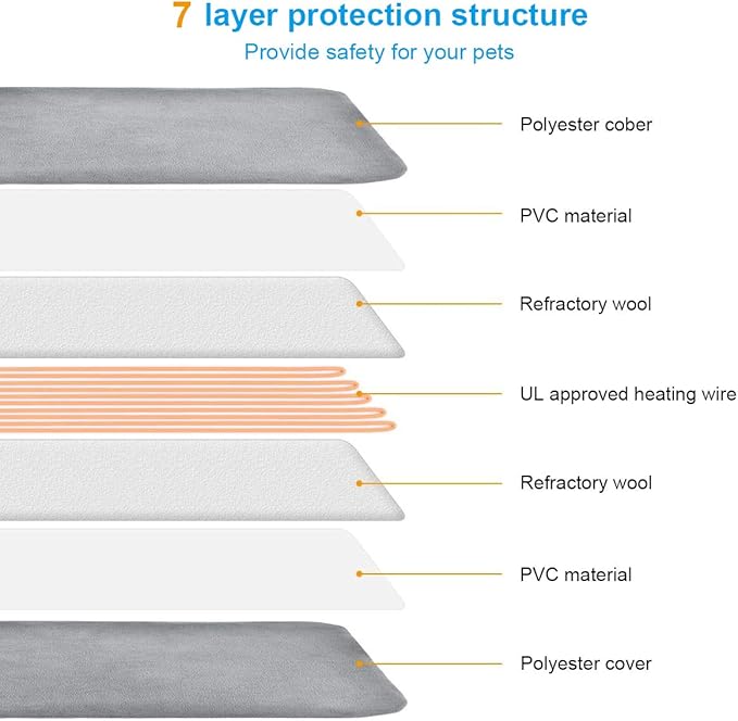 RIOGOO Pet Heating Pad 32"x 20",
