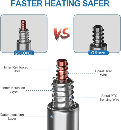 Pet Heating Pad 22x18 in Cat Heating Pads for Cats Waterproof Smart Thermostat Switch