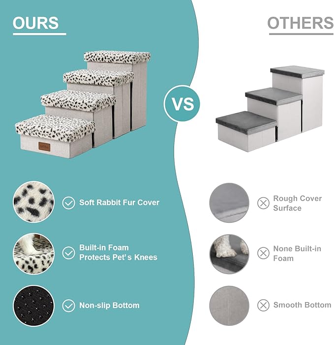 C0ZY KISS Dog Storage Stairs for Bed 18" H 33x13x17.71in, Leopard, 4 Tiers
