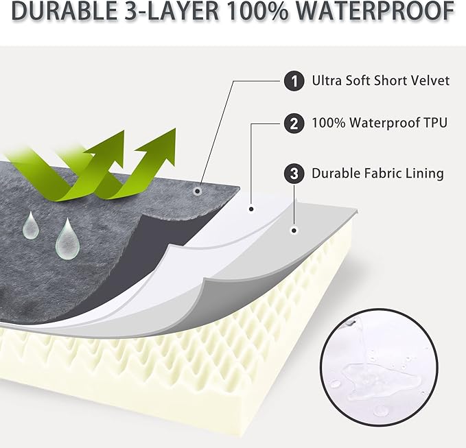 Orthopedic Dog Bed Waterproof Deluxe Plush Dog Beds with Removable Washable Cover Anti-Slip Bottom Pet Sleeping Mattress for Large 29 x 18 inch,