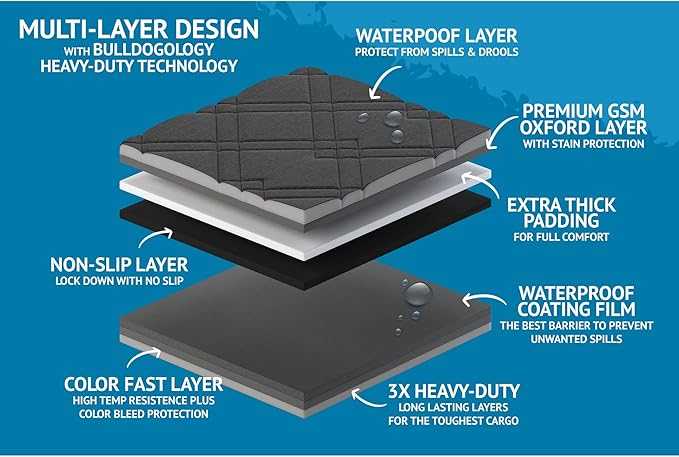 Bulldogology Front Car Seat Covers for Dogs 100% Waterproof