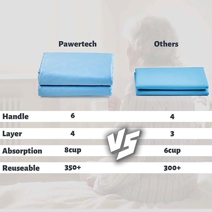 Pawertech 34x36 Positioning 4-Layer Bed Pad with Handles