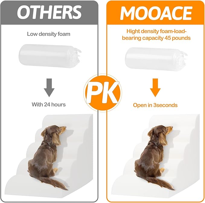 Dog Stairs for Bed 5 Tier 22" High