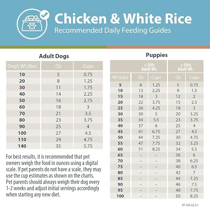 JustFoodForDogs DIY Nutrient Blend for Homemade Dog Food, Chicken & White Rice, 7.93oz