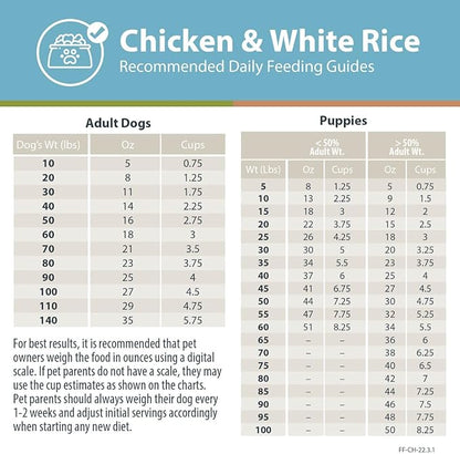 JustFoodForDogs DIY Nutrient Blend for Homemade Dog Food, Chicken & White Rice, 7.93oz