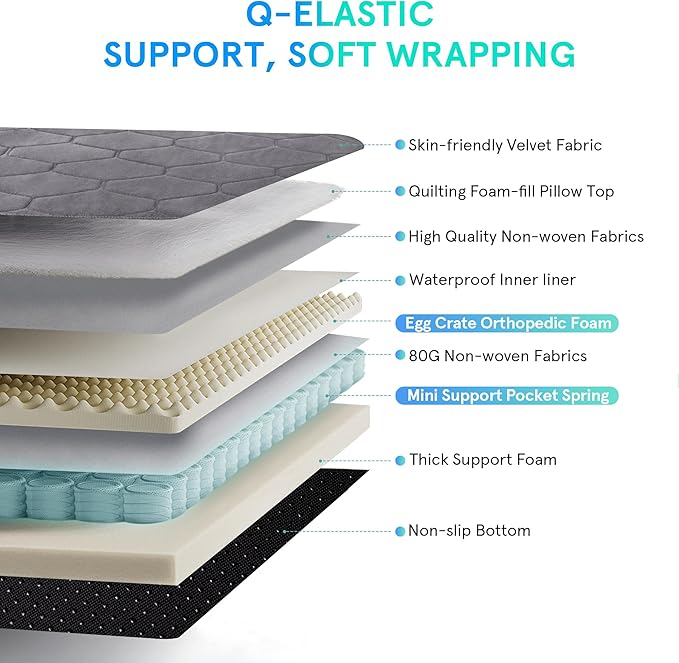 Sping Orthopedic Dog Beds for Large Dogs 10 Years Collapse,4 Inch