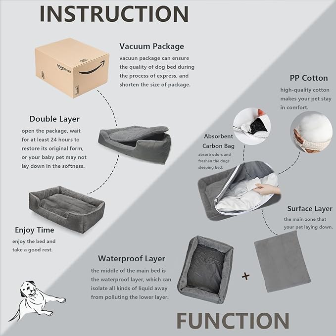 Dog Beds for Large Dogs 43.3'' x 35.5'',Large Dog