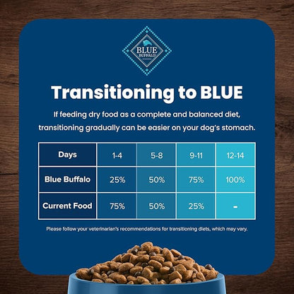 BLUE BUFFALO Life Protection Formula Adult Dry Dog Food, Helps Build and Maintain Strong Muscles, Made with Natural Ingredients, Lamb & Brown Rice Recipe, 24-lb. Bag