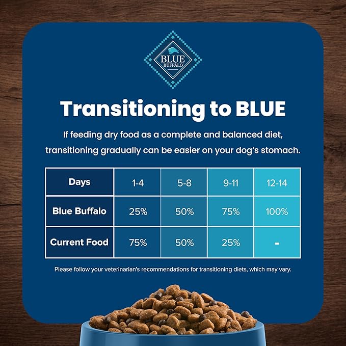 Blue Buffalo Life Protection Formula Adult Dry Dog Food 5-lb. Bag