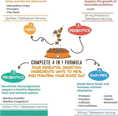 Perfect Poop Digestion & Health Supplement for Dogs: Fiber, Prebiotics, Probiotics, Enzymes Digestive, Hard & Soft Stool, Improved Health (4.2oz Cheddar Bag + 4.2oz Chicken Bag, 4.2oz Bundle)