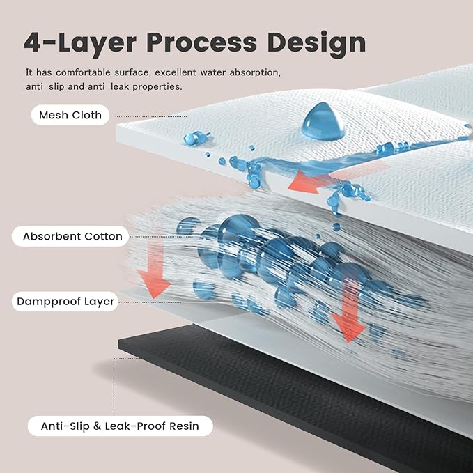 MRSCOZ Non Slip Washable Pee Pads for Dogs 2 Pack 40"x28",Ultra-Absorbent and