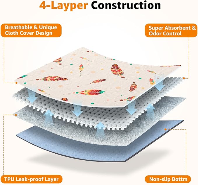 Dog Pee Pads Washable: 2 Pack Reusable Puppy Pads 36x41 Inch